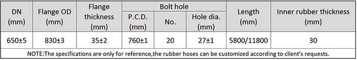 Main Technical Parameter of DN650 Dredging Self Floating Rubber Hose.png